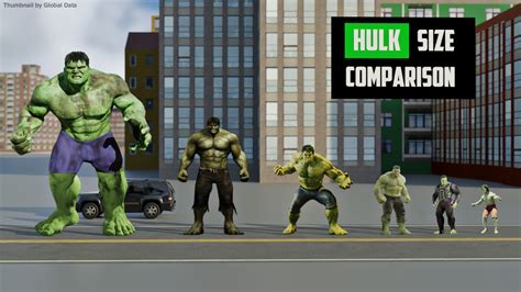 how tall is the hulk in the incredible hulk